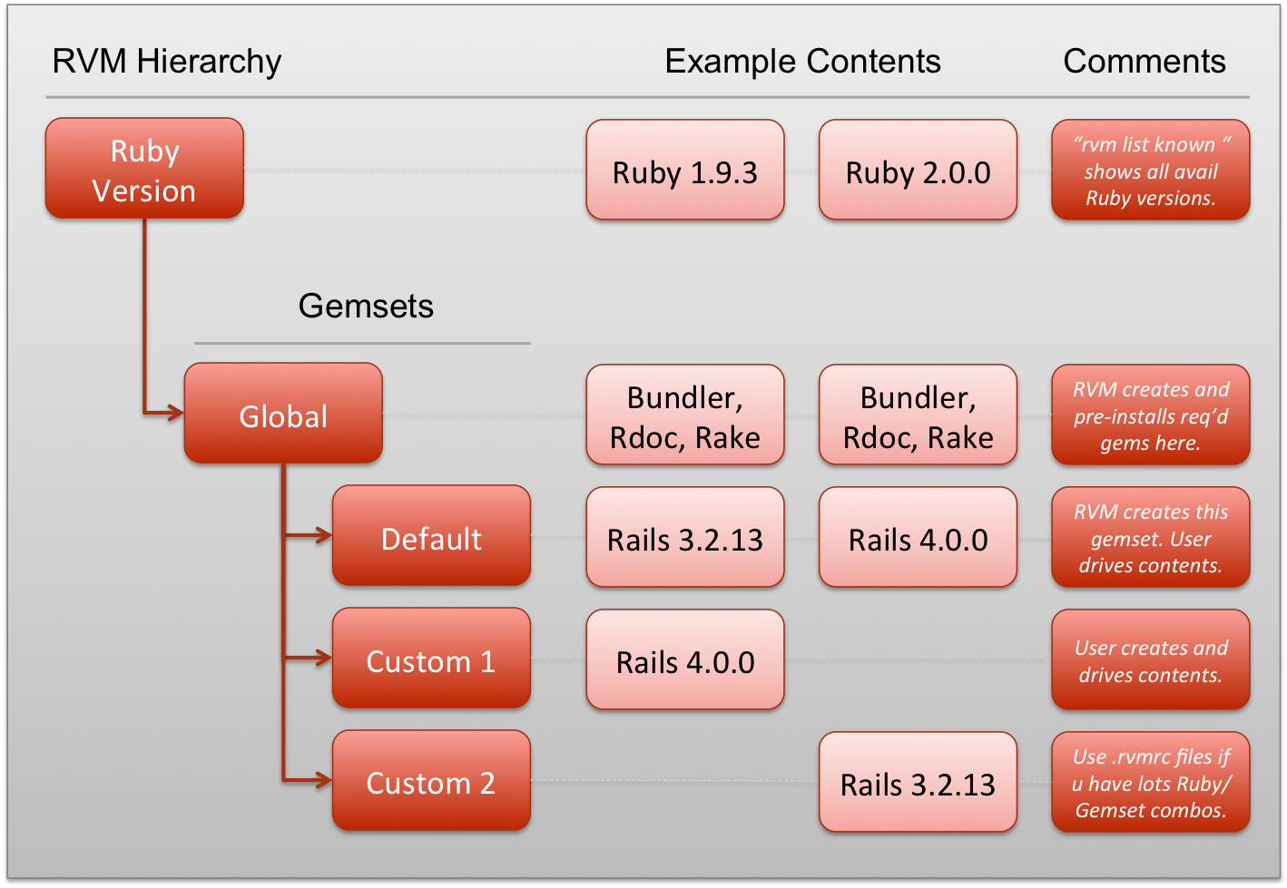 RVM architecture