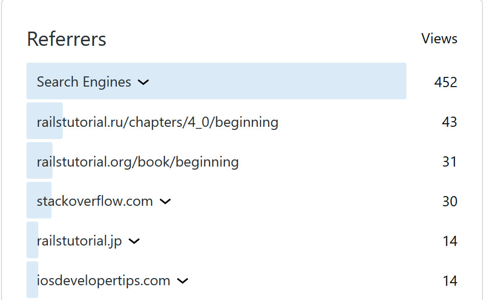StrandCode referrer stats
