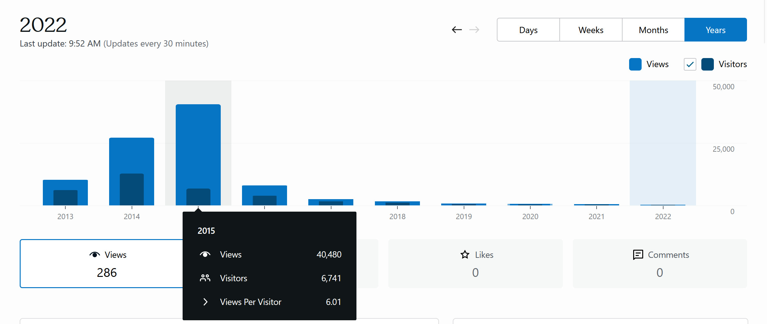 StrandCode traffic stats